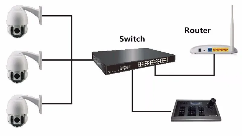 Как подключить ip ptz камеру Imx577/imx477 Imx482 Imx385 Imx46 Skb-n404 Сети H.265 H.264 4k Cctv Rs485 Ip Упр