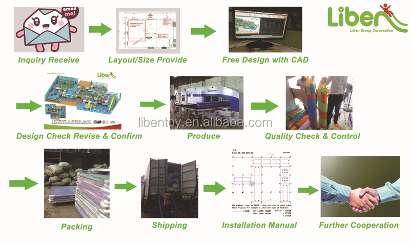 Liben Indoor Process.jpg