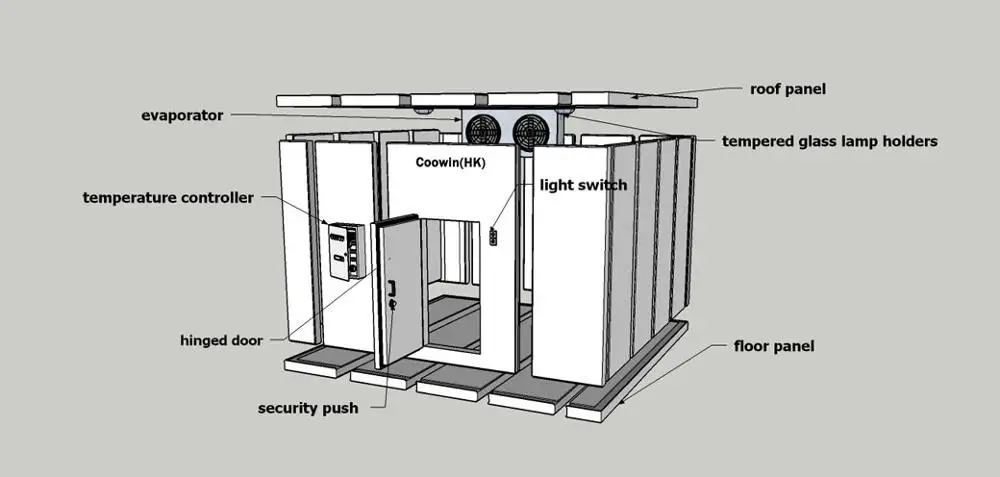 Устройство холодильной комнаты