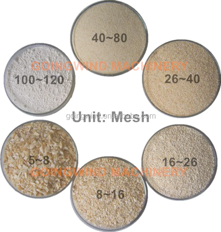 Fineness mesh GW.png