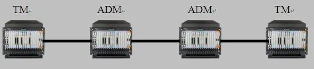 STM-1/4/16/64 SDH/MSTP Multi-service transfer platform
