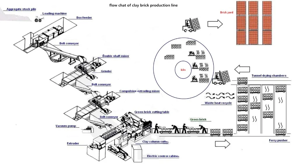 Brick Cutting Machine For Green Brick Buy Auto Brick Making Machine
