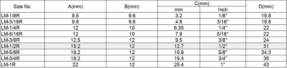 Nylon Plastic R Type Cable Clamp With Screw