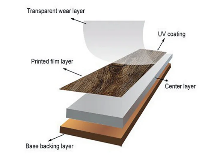 Heat Resistant Phthalate Free Registered Embossed Vinyl Wood Flooring