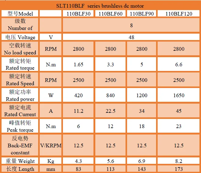 48v 1.5kw High Power Bldc Electric Fan Motor Buy 1.5kw Bldc Motor