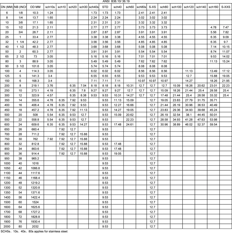 Api 5l 1000mm Diameter Spiral Steel Pipe - Buy Api 5l 1000mm Diameter ...