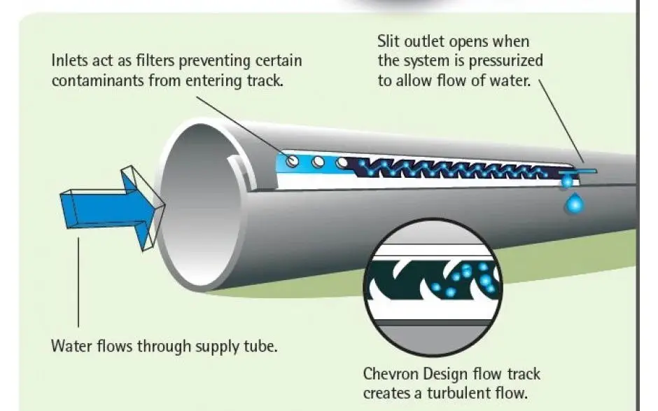 7mil Drip Tape With Continuous Labyrinth Drip Atape Tubing Buy Drip
