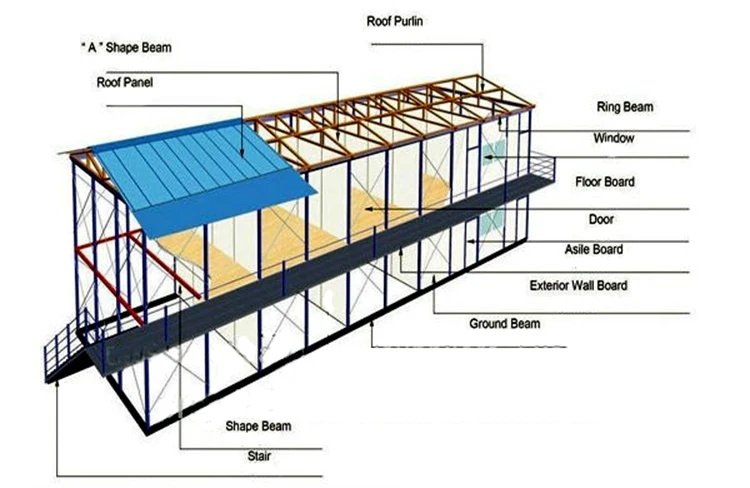 2019 Cheap Trinidad prefab house  for warehouse