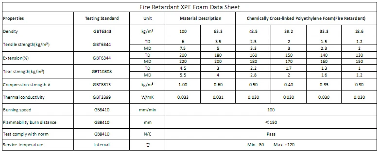 Fire XPE.jpg