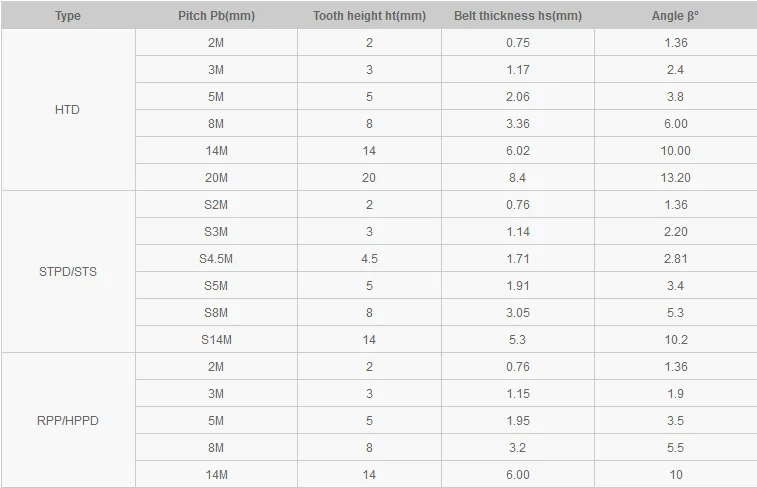 Type of Arc Teeth Industrial Rubber Timing Belt.png