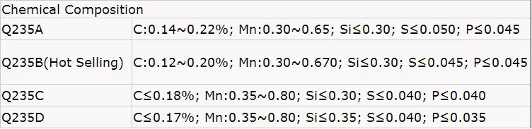 Q стали. Сталь q235 российский аналог. Q235 российский аналог. Q235 сталь состав.