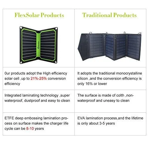 phone charger for camping