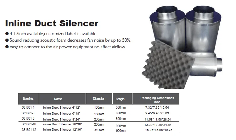 Professional Manufacturer SINOWELL Hydroponics 4 / 6 / 8 / 10 / 12 inch Duct Silencer Muffler