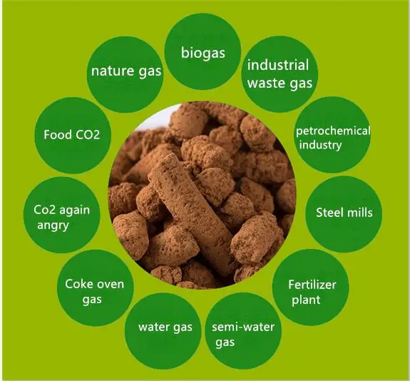 Biogas and nature gas high sulphur H2S removal desulfurization raw materials iron oxide desulfurizer