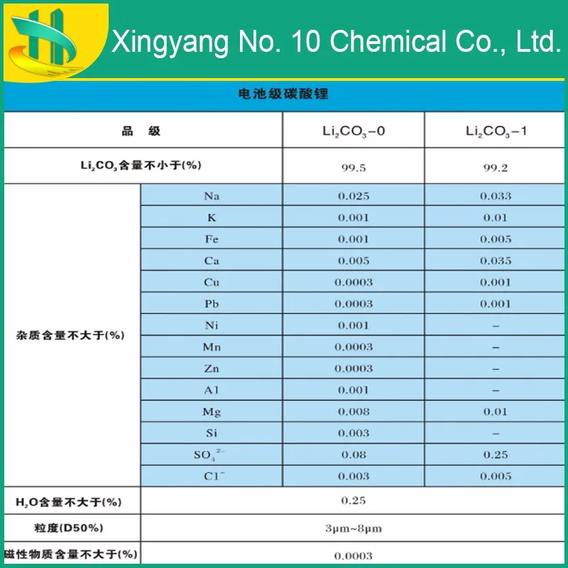 order lithium carbonate online