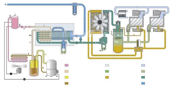 For Atlas Copco Z Series Screw Air Compressor Airend/ Hp And Lp Element ...