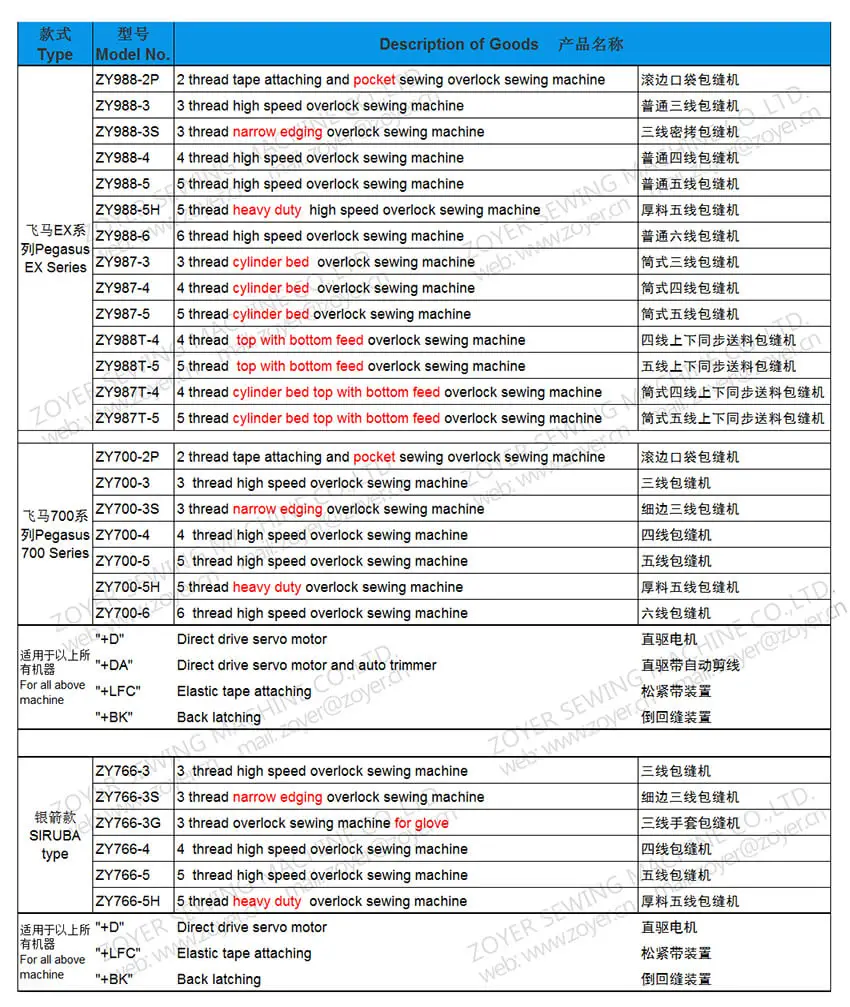 zoyer overlock list