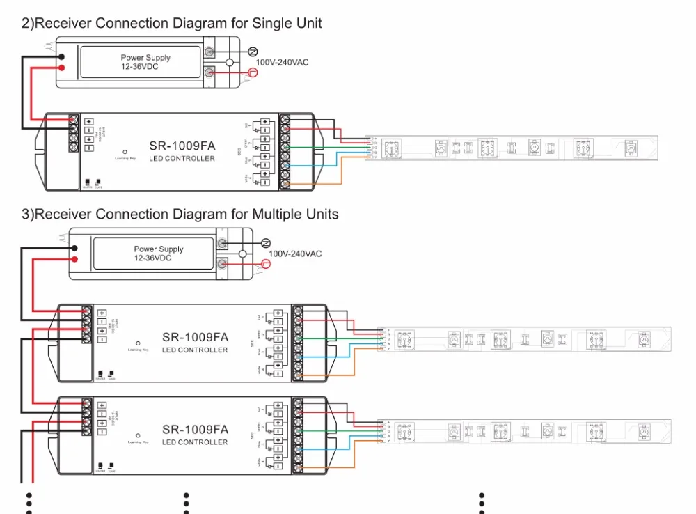 Sunricher Rainbow Touch RGB RF LED Controller SR-2820