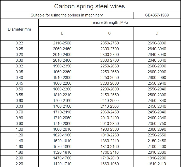 High Tensile Strength Cable Spring Steel Wire In Roll - Buy Spring 