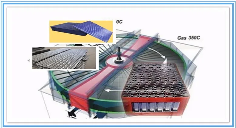High Thermal Efficiency Heating Elements Basket for Rotary Air