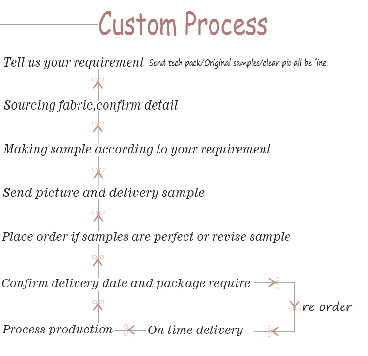 Custom process.jpg