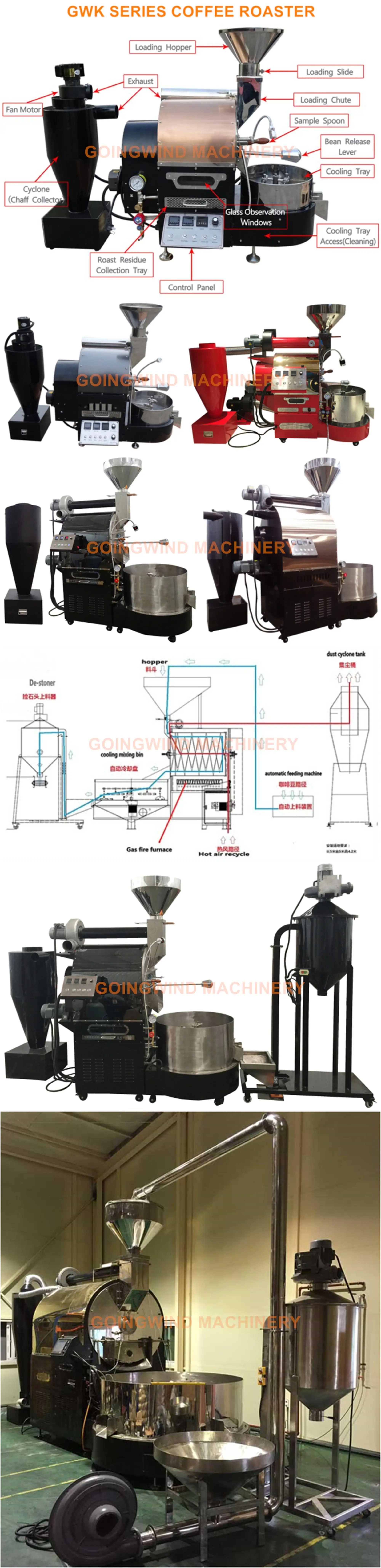 Small Grain Roasting Machine Commercial Electric Or Gas Automatic