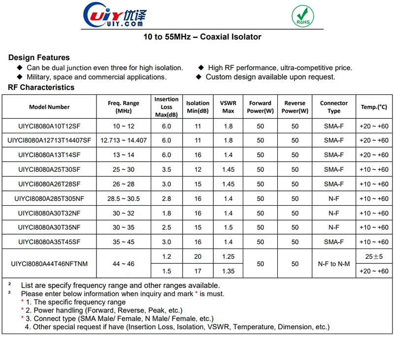 CI8080A Isolator 04