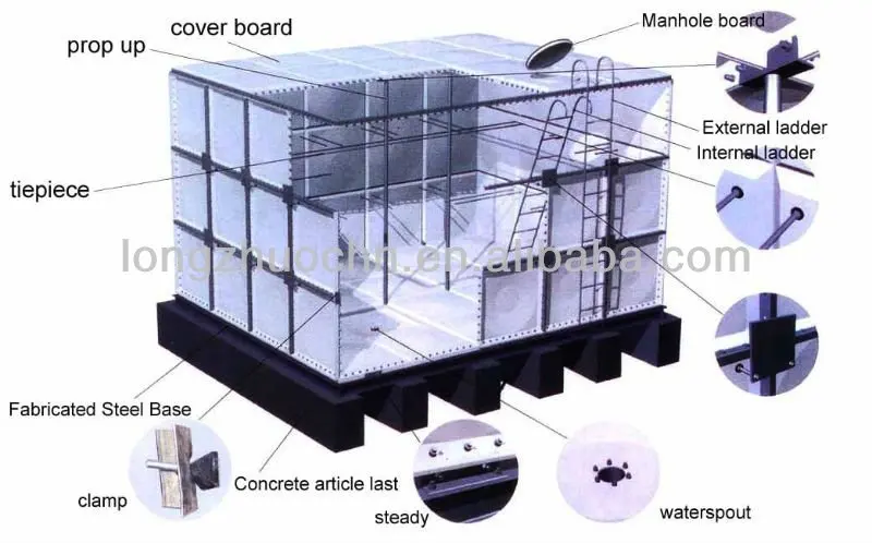 Panel Type Water Tanks - Durable and Efficient Storage