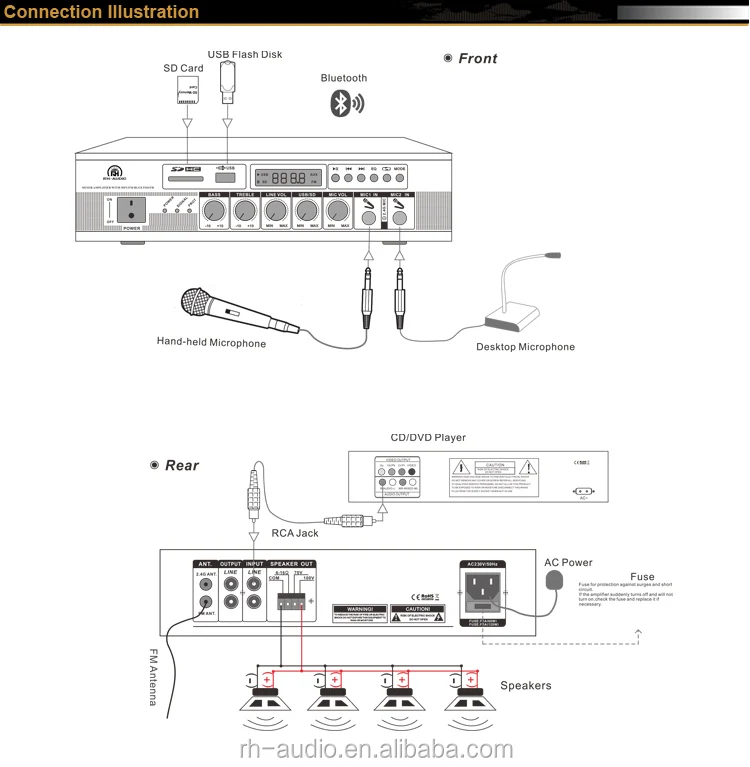 RH-AUDIO MP3 BLUETOOTH AMPLIFIER page b.jpg
