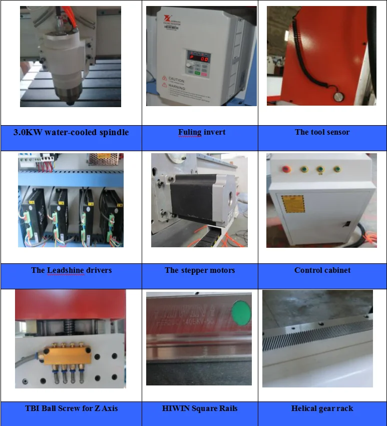 Low Price Good Service 4 Axis Atc Wood Carving Machine 1325 Cnc Router