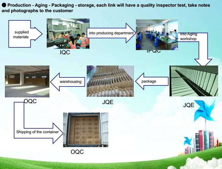 2017 new hot sell IP65 high quality outdoor LED Flood Light 150W
