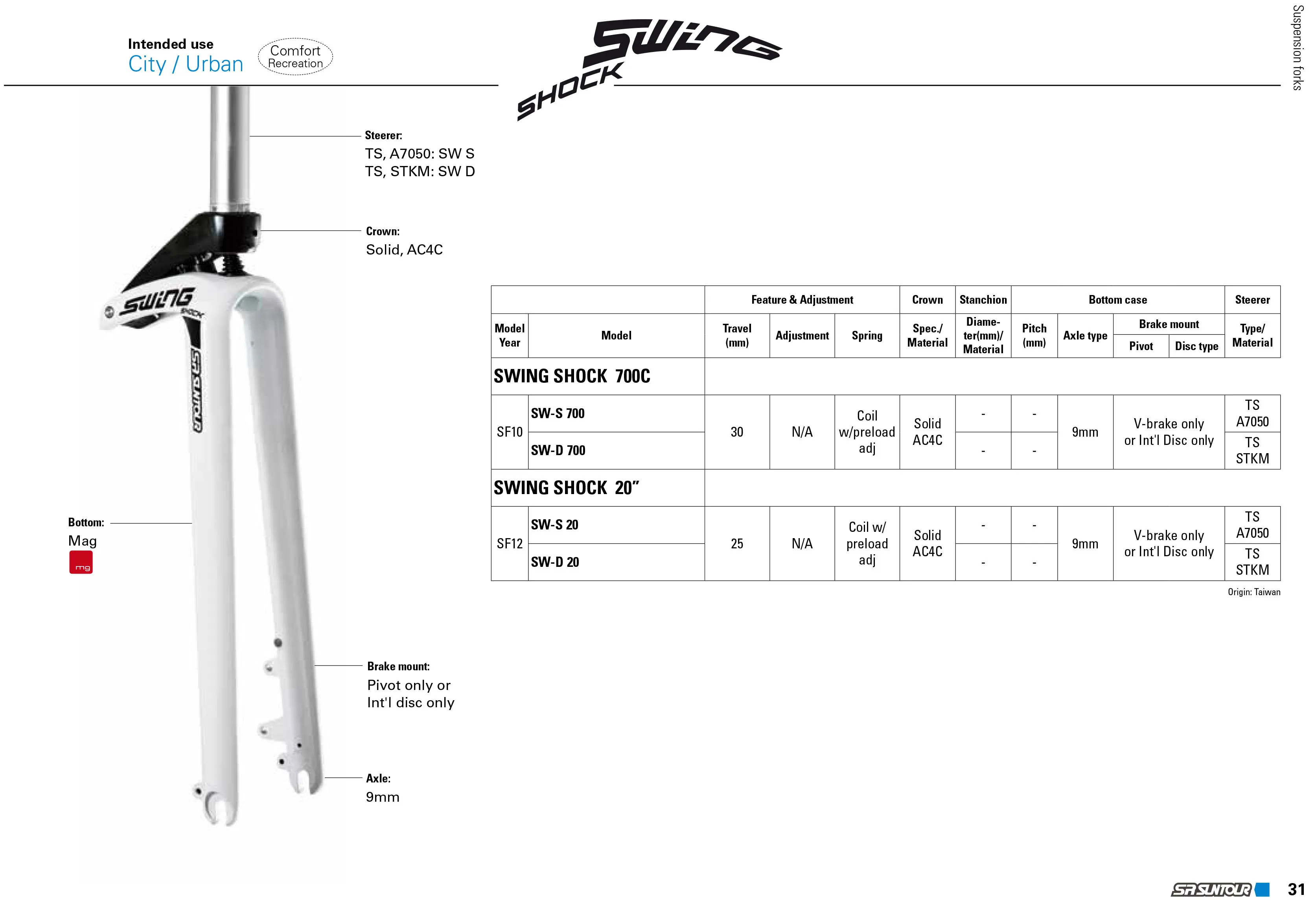 road bike fork diameter