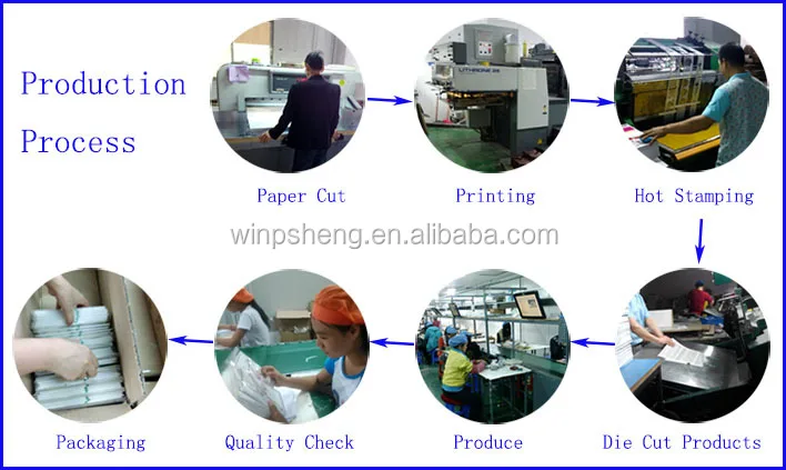 produce process 20150818.jpg