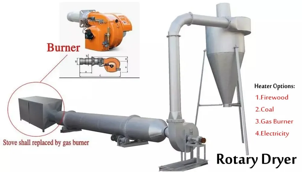 Widely Used Advantages Rotary Dryer For Wood Chips Wood Shaving Dryer Buy Rotary Dryer For