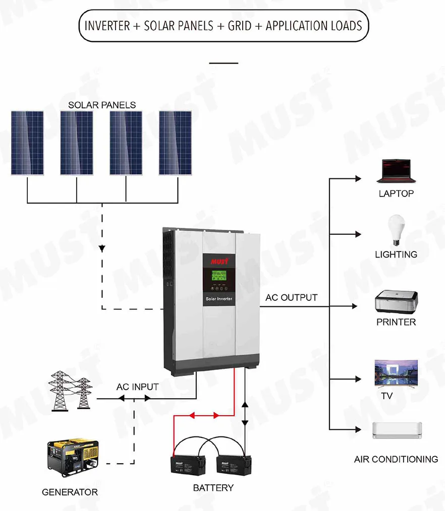 Must 5000w Hybrid Inverter Mppt Solar Inverter Off Grid Pf1.0 - Buy ...