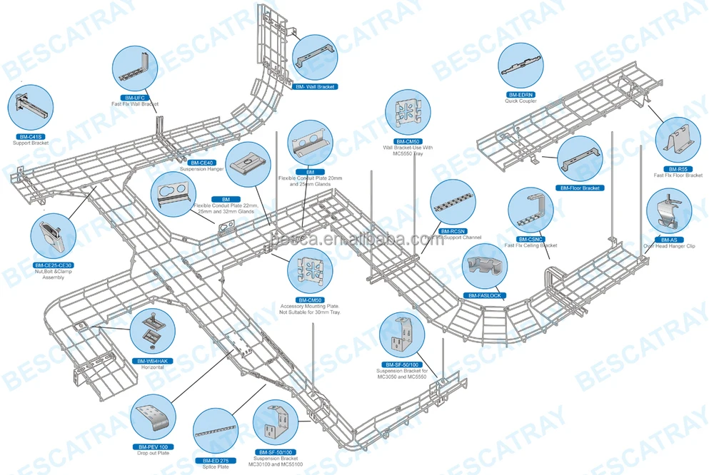 Stainless Steel Sus Ss316 Wire Mesh Basket Cable Tray ... wire ladder diagram style 