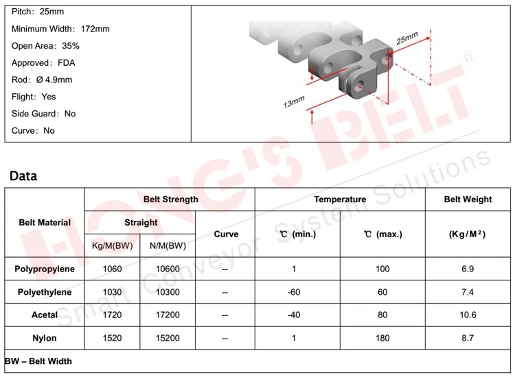 HS-501A Data