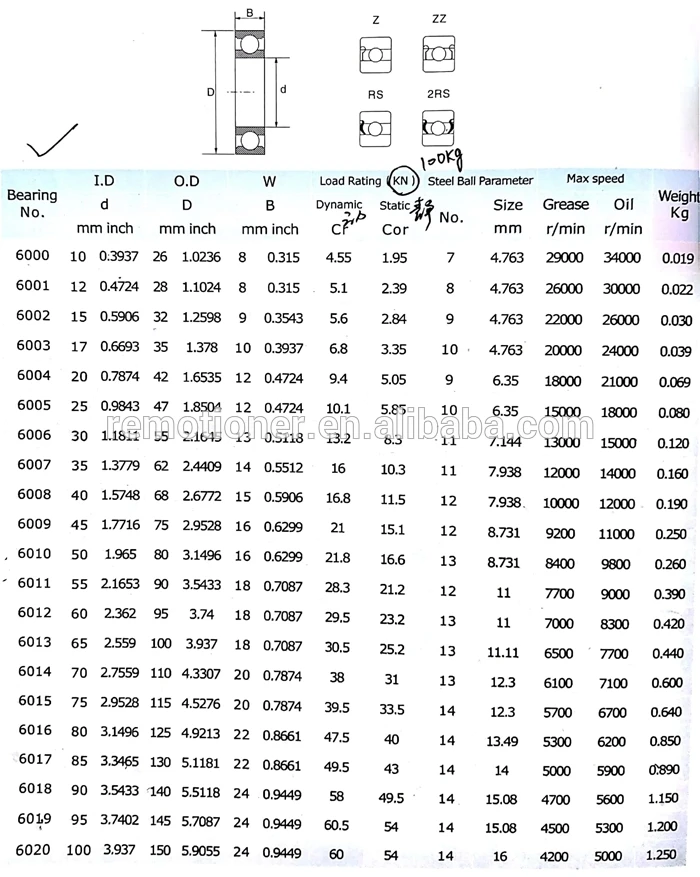 Shop Our Wide Range of Ball Bearing Sizes Competitive Pricing