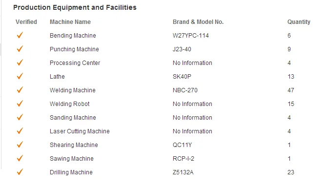 production equipments and facilities.png