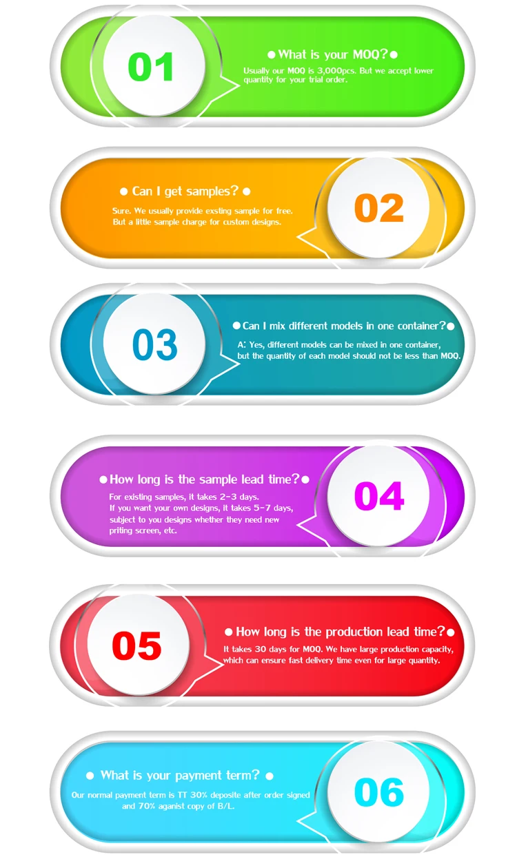 FAQ
