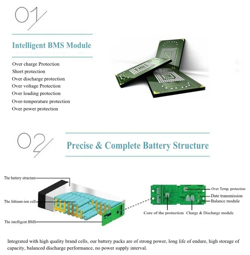 24v 8ah Lithium Polymer Battery With Bms 18650 Cell - Buy 24v 8ah ...