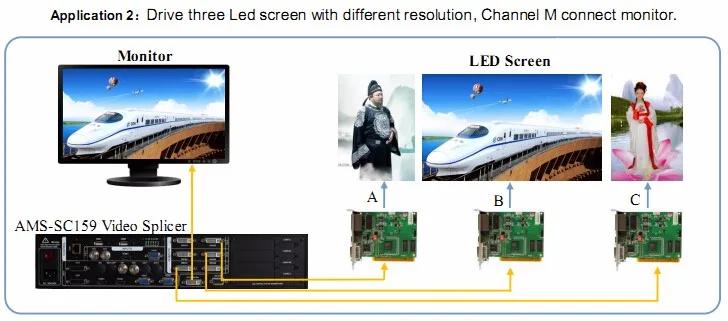 Russia AMS-SC359 led video wall splicer support 3 windows 6 sending card  for large stage rental display screen best time to buy a tv