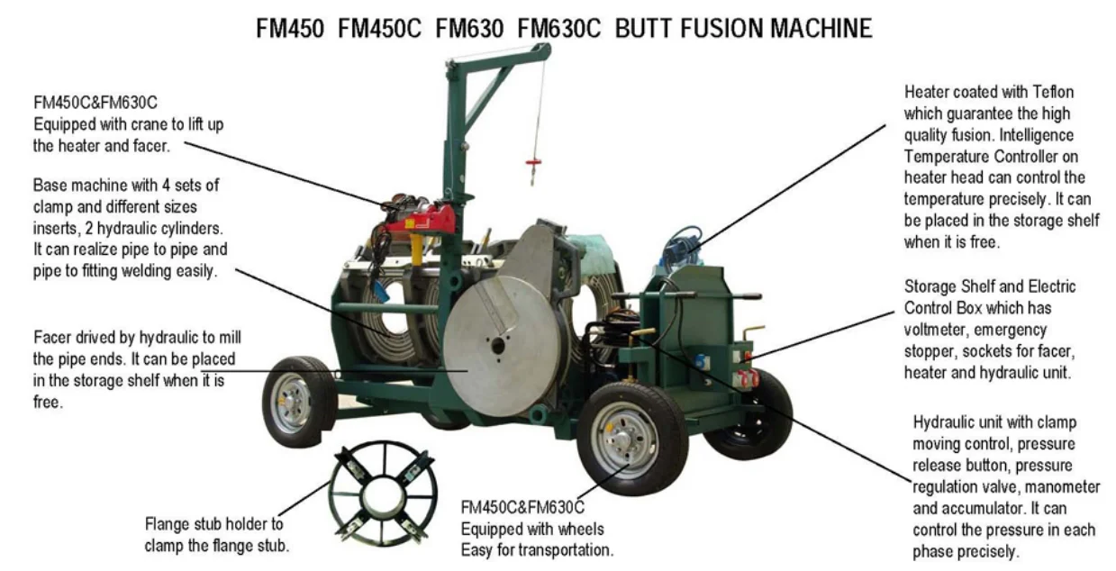 FM630 hydraulic butt fusion machine
