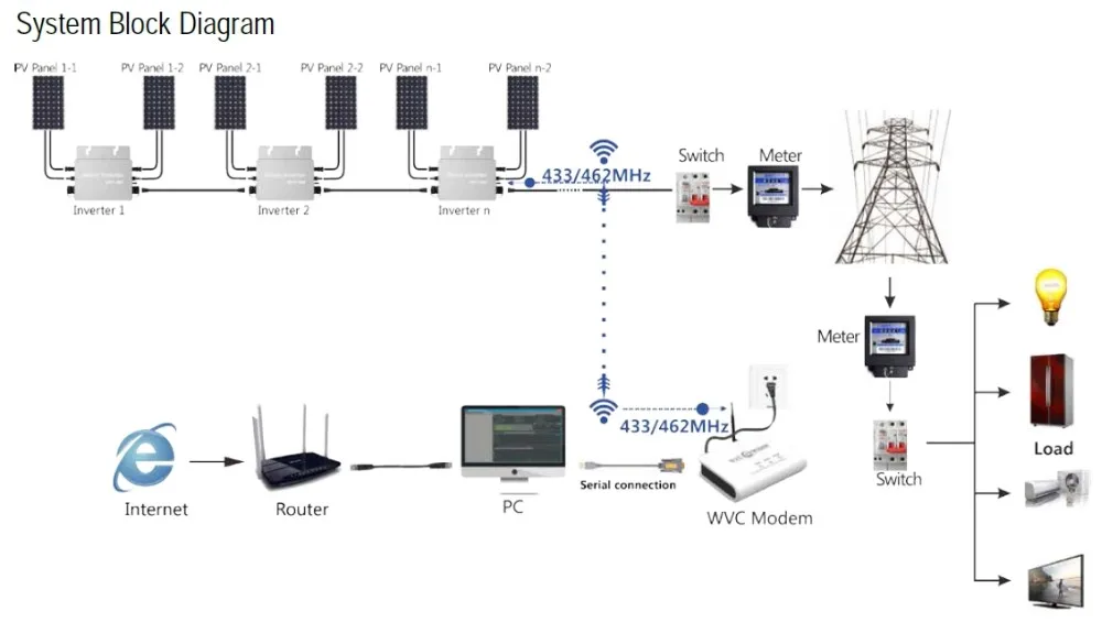 System Block Diagram.JPG