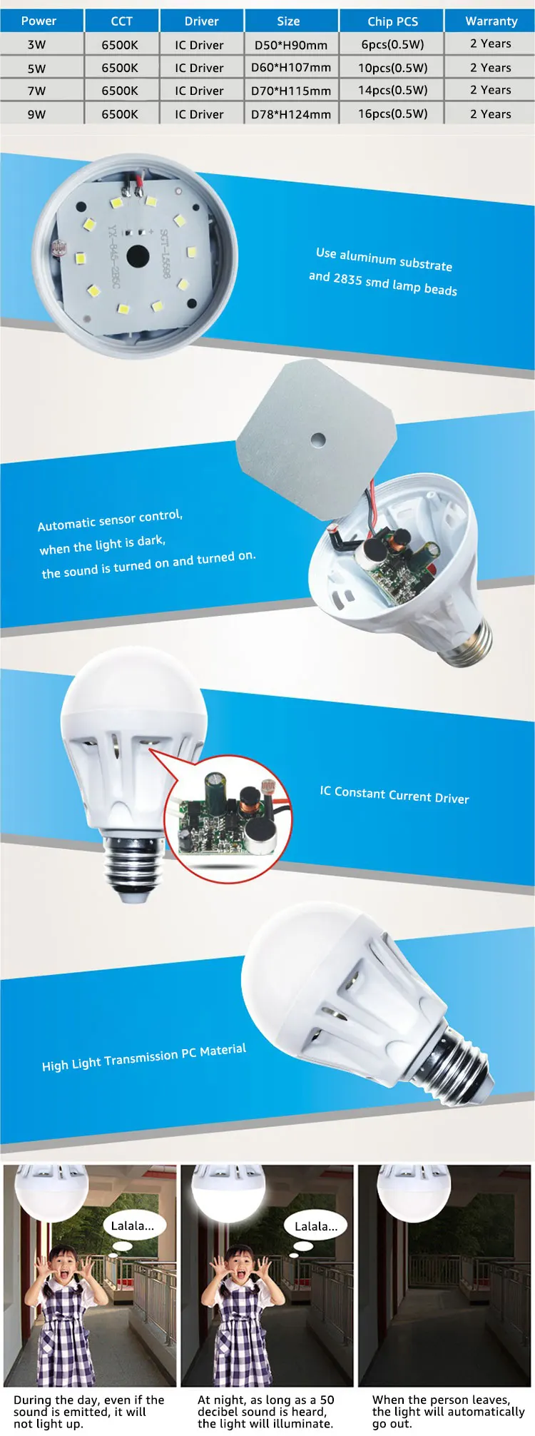Intelligent motion sensor Lighting 7w Smart 9W 5W Led Sound And Light Control Bulb