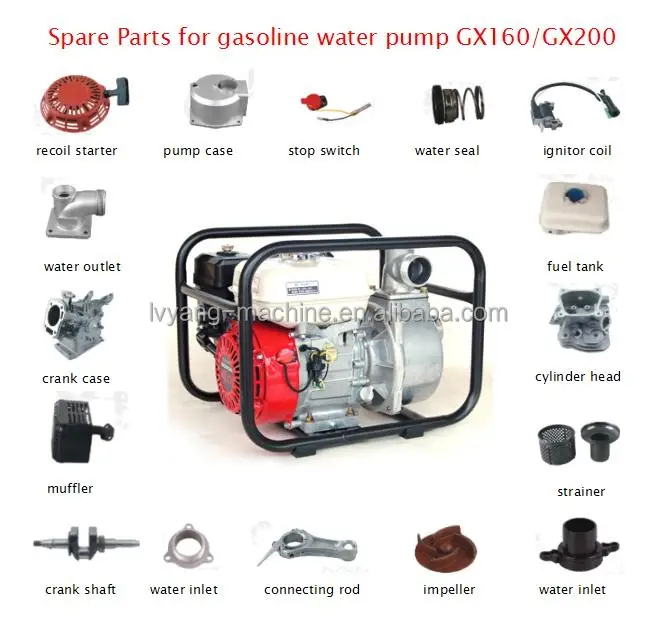 water pump parts name