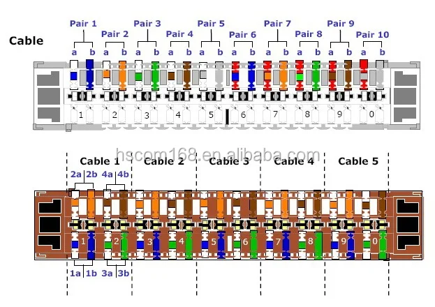 Phone Terminal Block Wiring Diagram - Wiring Diagram