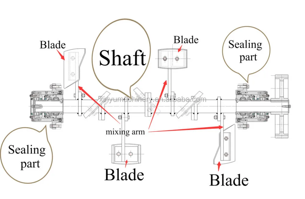 Mixing time. KYC Twin shaft Mixer pdf.