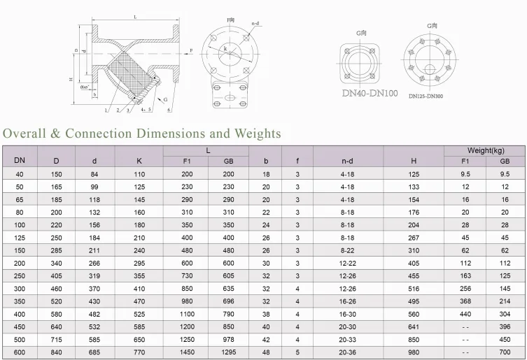 Dn40~dn300 Din Ductile Iron Y Type Flanged Strainer Valve - Buy Y ...