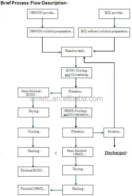 Chemicals Production Line For Potassium Nitrate Potassium Nitrate Production Line Potassium